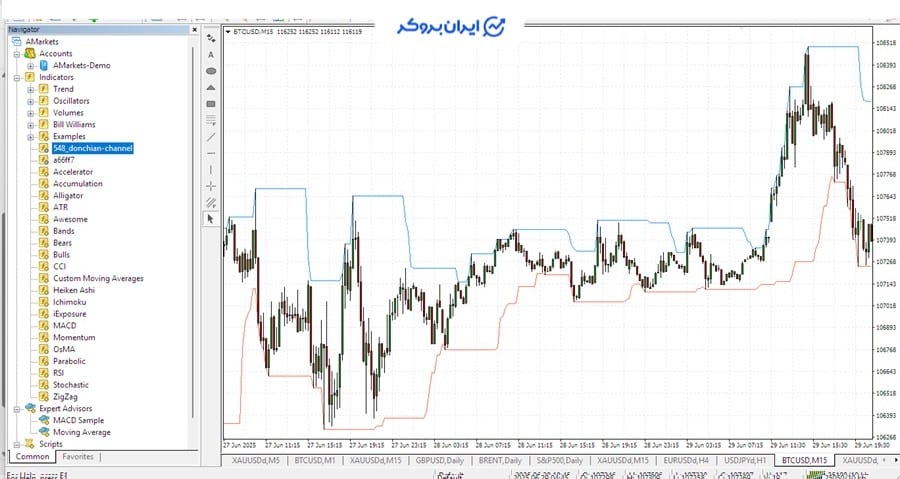 اندیکاتور دونچیان