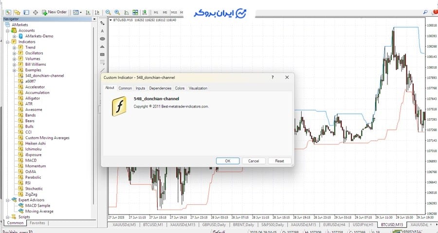 اندیکاتور دونچیان