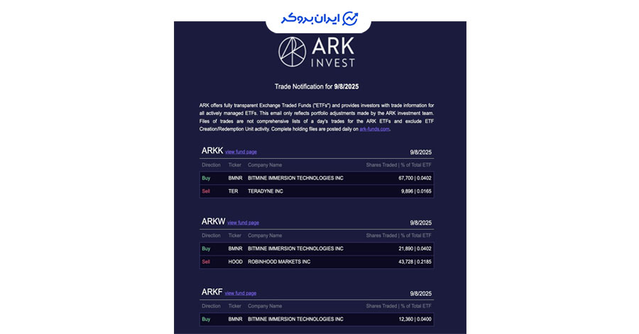 خرید سهام بیت ماین توسط آرک اینوست