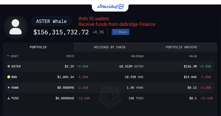 فعالیت نهنگ های آستر