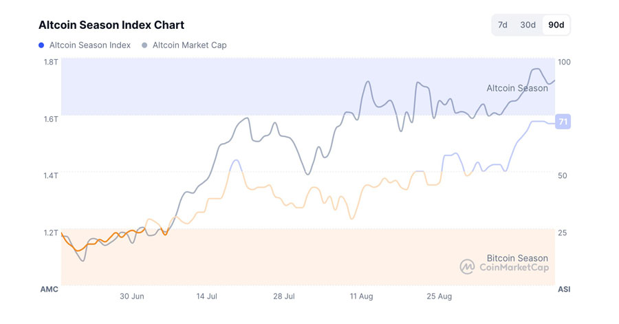 شاخص آلت سیزن