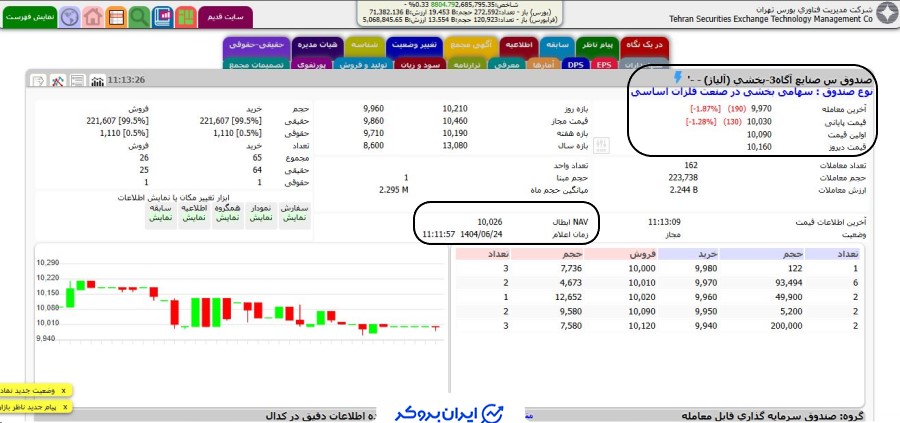 قیمت صندوق بخشی آلیاژ