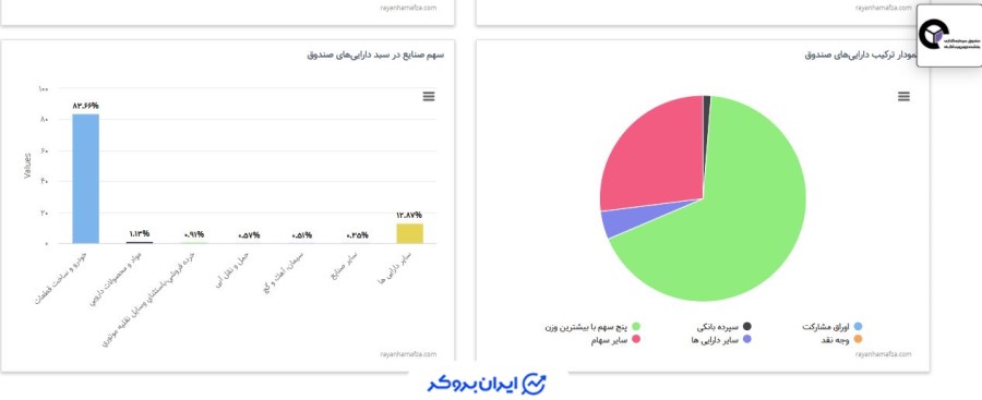 ترکیب دارایی های اتوآگاه