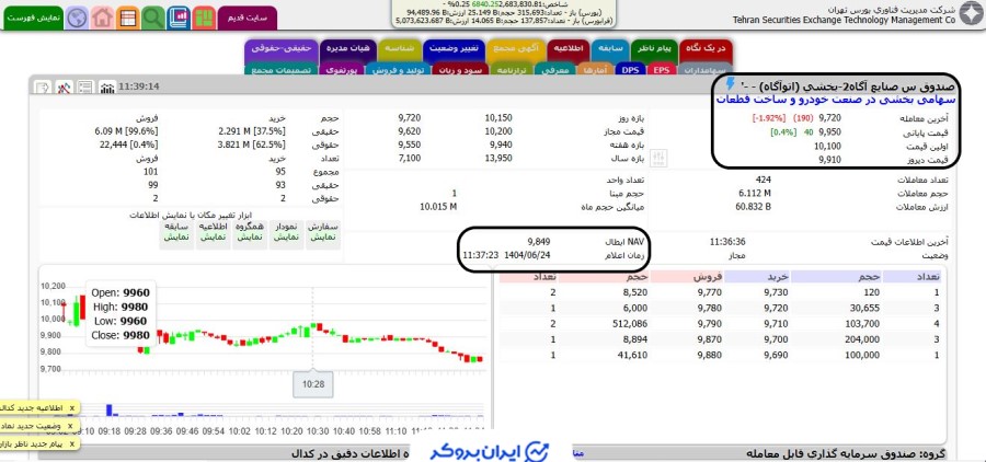 قیمت صندوق بخشی اتوآگاه