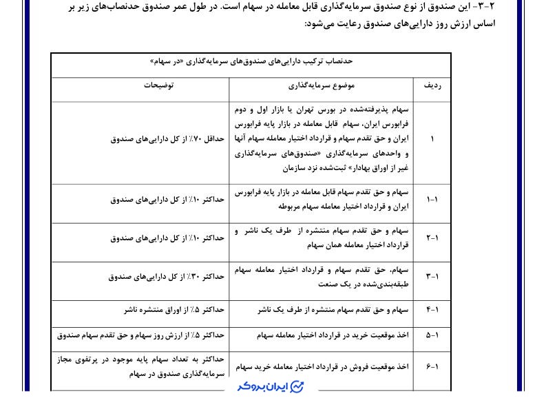 ترکیب دارایی های صندوق آساس