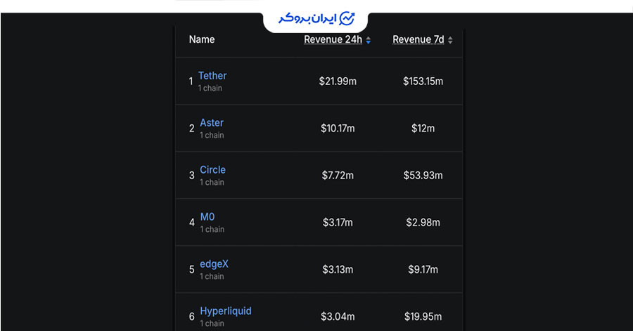 مقایسه درآمد هایپرلیکویید و آستر