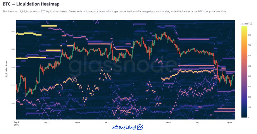 فشار در بازارهای نقدی و مشتقه