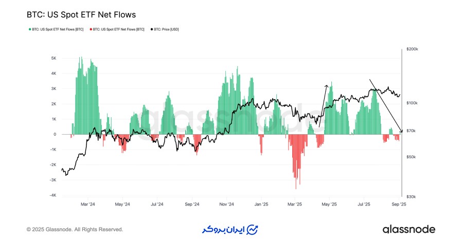 بیت کوین (Bitcoin) ورودی ETF