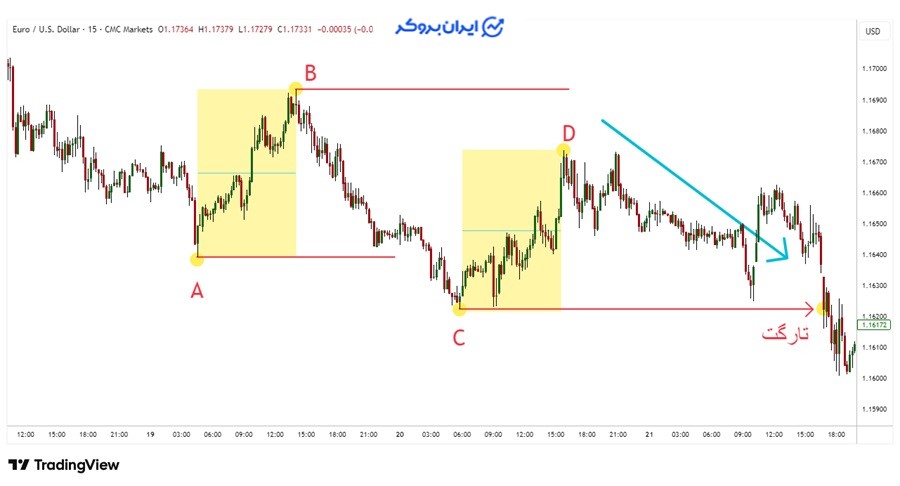 الگوی ab=cd معکوس