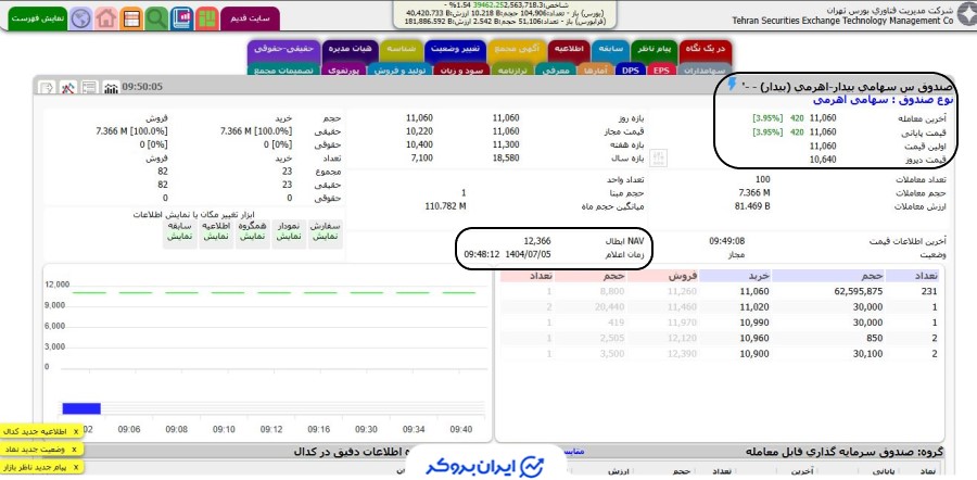 صندوق بیدار در TSETMC