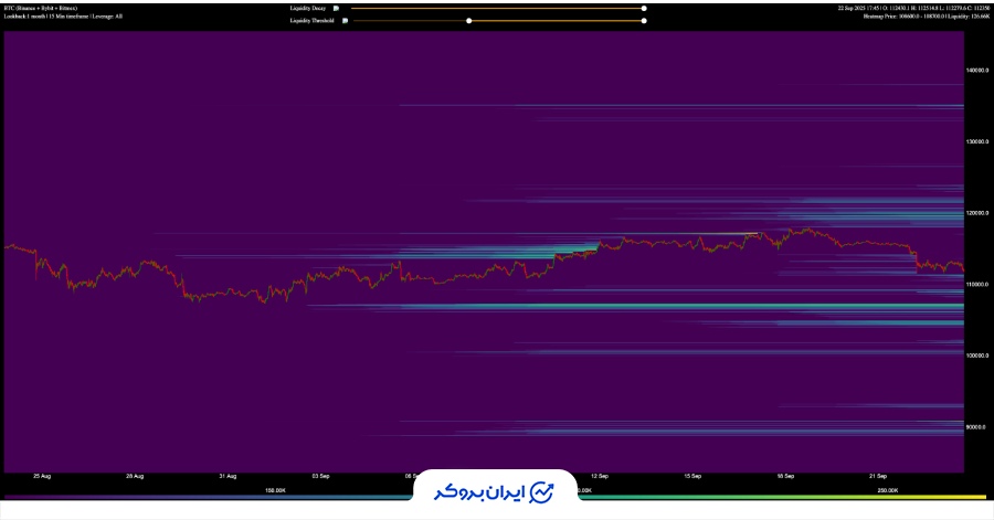 نقشه حرارتی لیکوئید