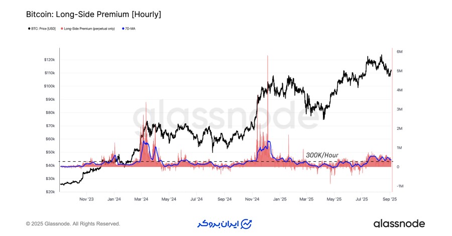 نگاهی به احساسات بازار (Sentiment)
