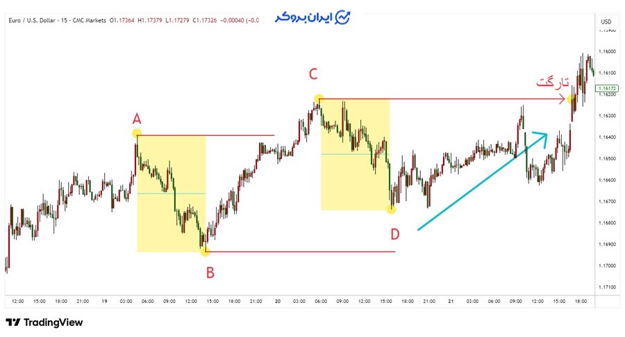 الگوی ab=cd معکوس