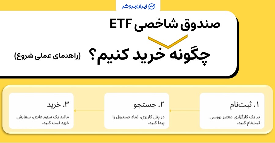 نحوه خرید صندوق های شاخصی ETF