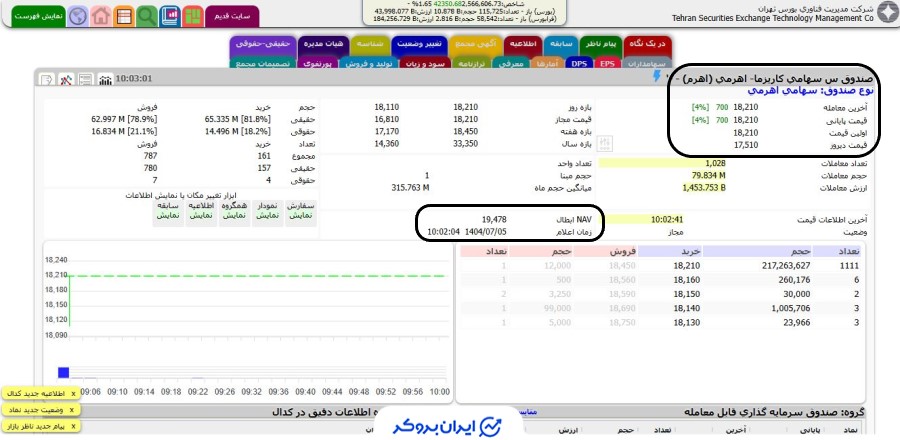 اطلاعات TSETMC صندوق سهامی اهرمی اهرم کاریزما