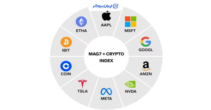 کوین بیس و کریپتو