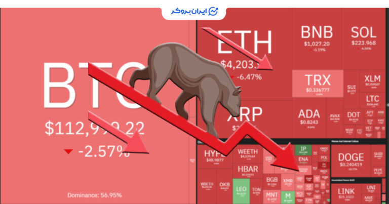 ریزش ناگهانی بازار کریپتو؛ لیکوئید بیسابقه در چند ساعت!