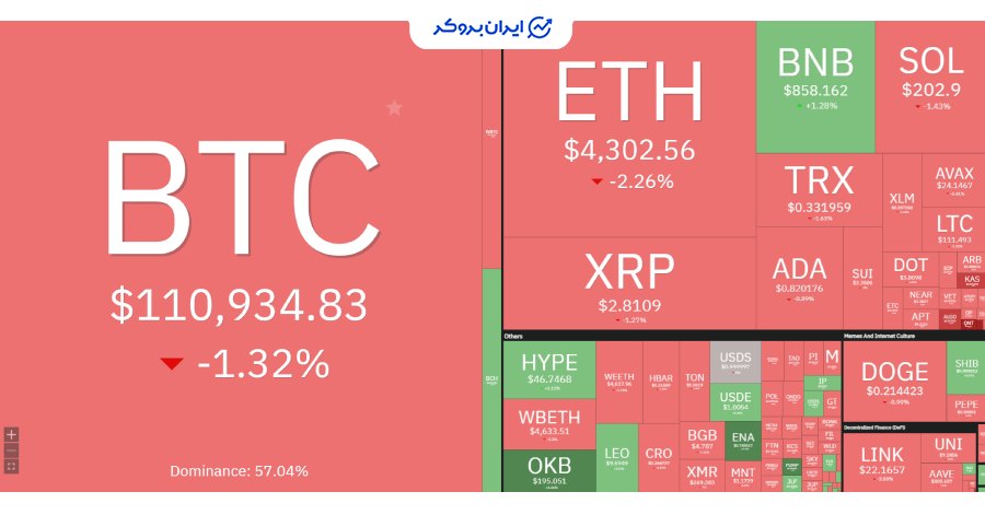 نمای کلی ارزها