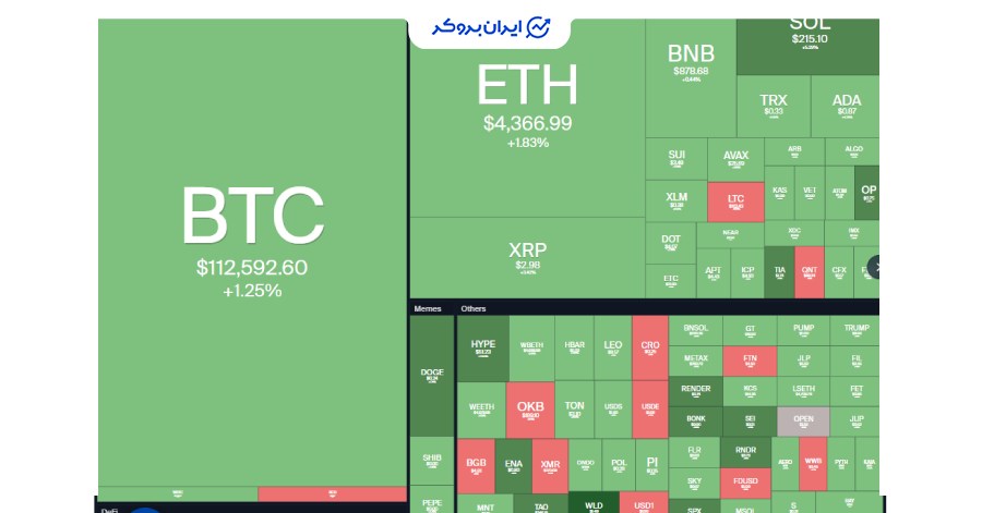 نمای کلی ارزها