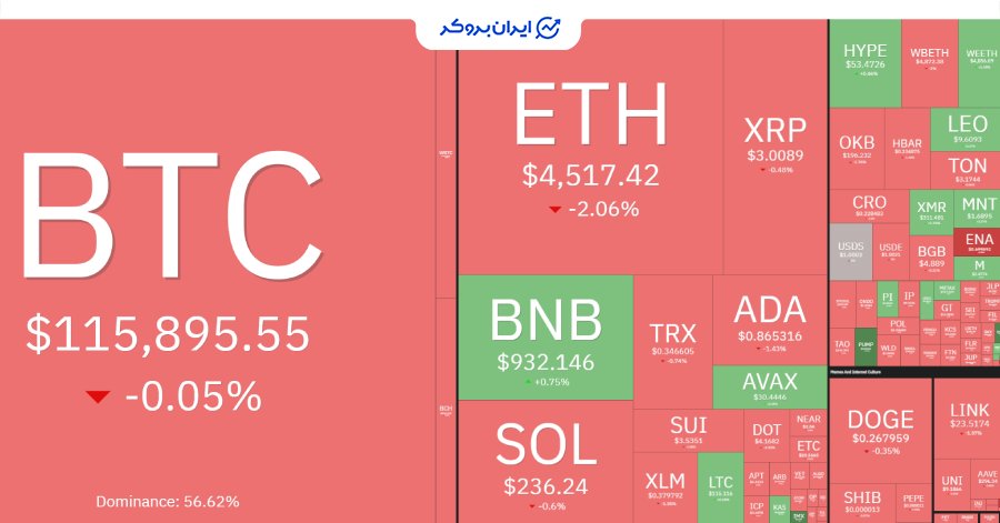 نمای کلی ارزهای دیجیتال