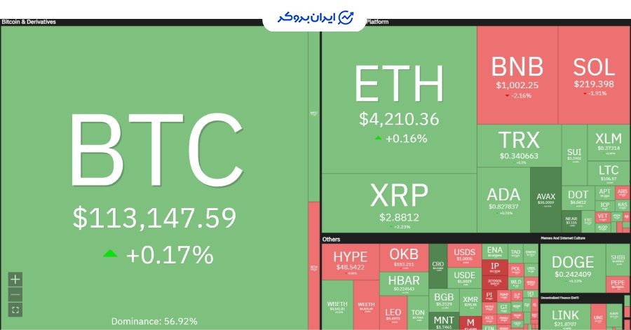 نمای کلی ارزهای دیجیتال
