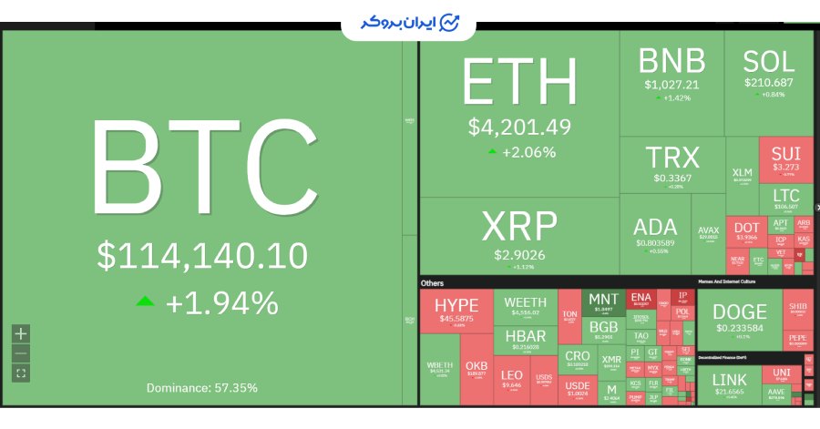 نمای کلی ارزهای دیجیتال