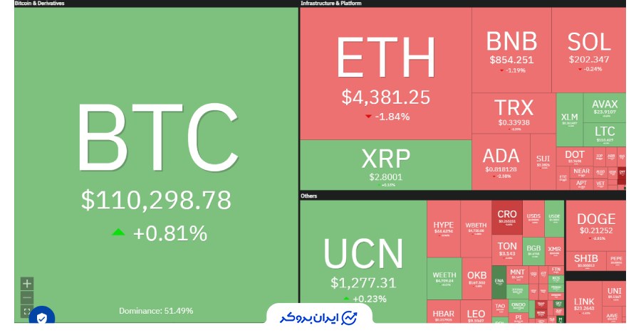 نمای کلی ارزهای دیجیتال