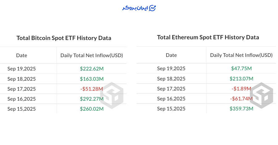 ETFهای بیت کوین و اتریوم