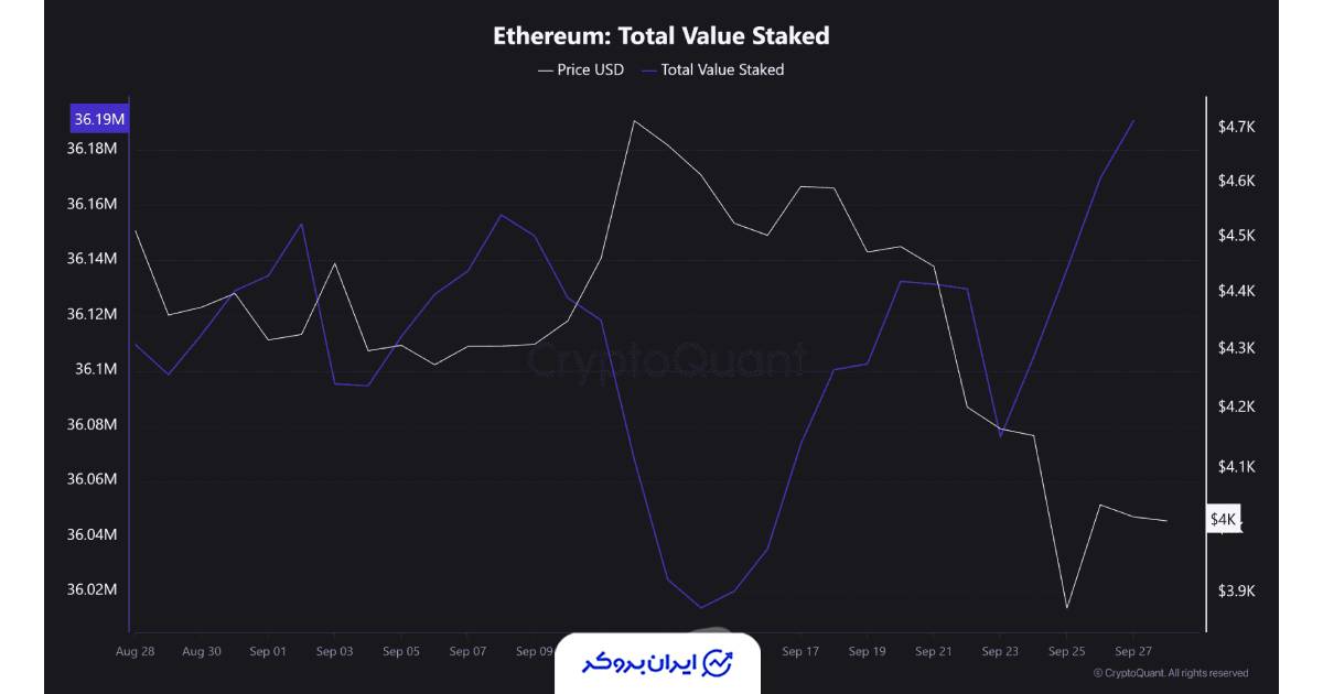 میزان اترهای استیک شده
