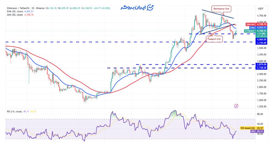 چارت اتریوم