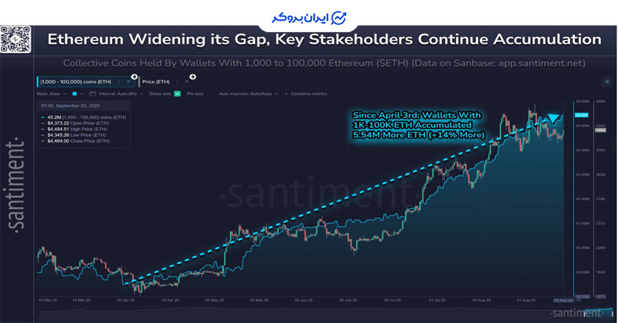 فعالیت نهنگ های اتریوم