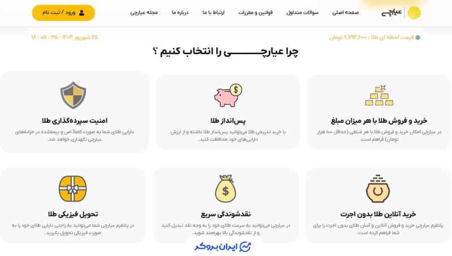 ویژگی های ذکر شده در عیارچی