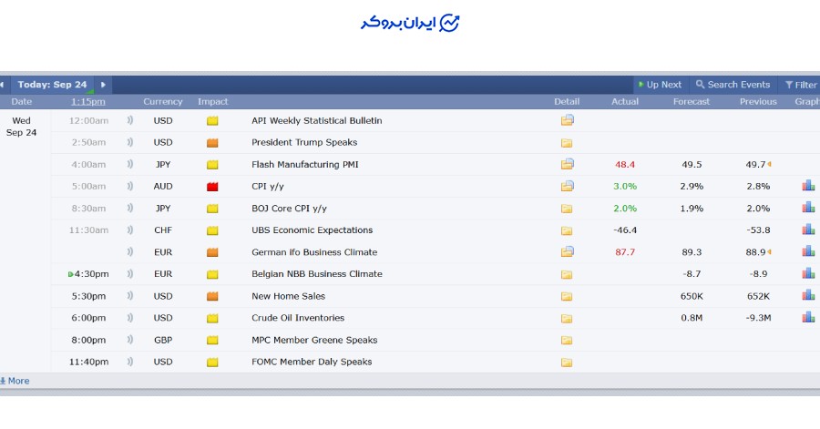 تحلیل فاندامنتال پوند/دلار
