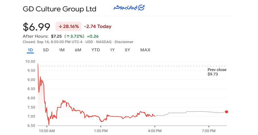 سهام شرکت جیدی کالچر گروپ