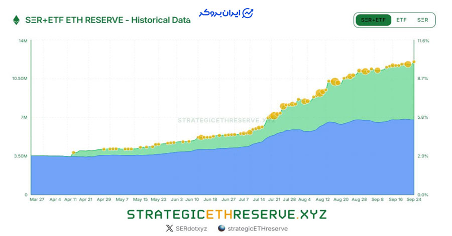 انباشت اتریوم توسط موسسات