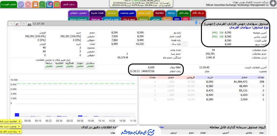 اطلاعات TSETMC صندوق جهش فارابی