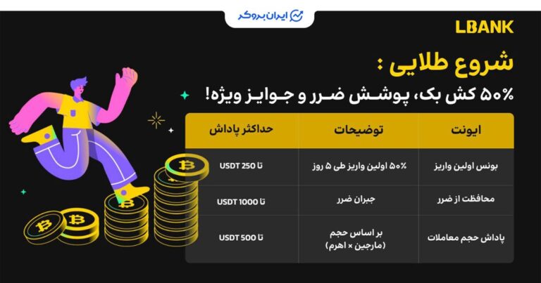 کمپین ویژه کاربران جدید صرافی ال بانک