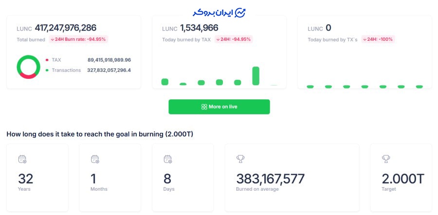 توکن سوزی لونا کلاسیک
