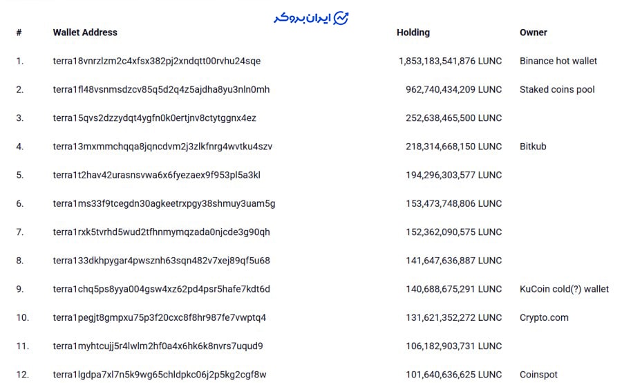 هولدرهای لونا کلاسیک
