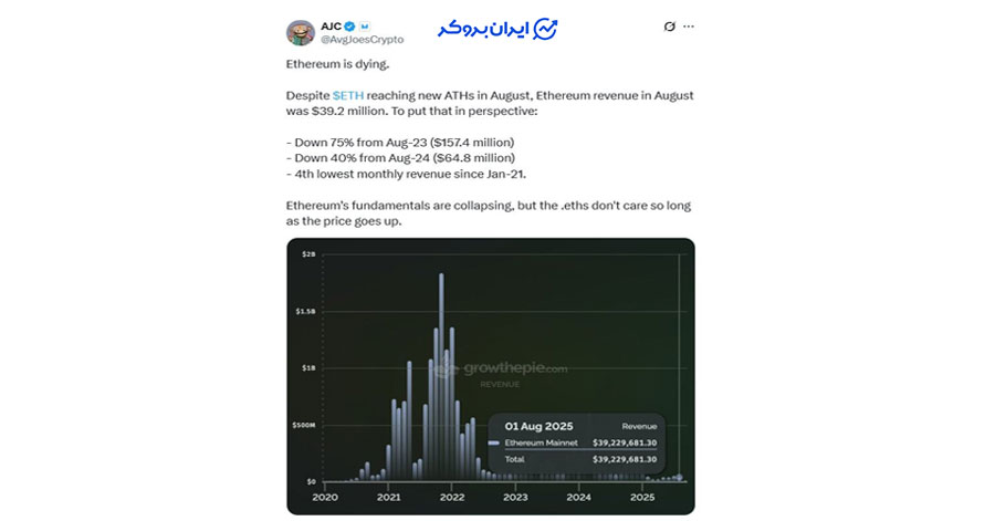 داده های آنچین اتریوم مساری