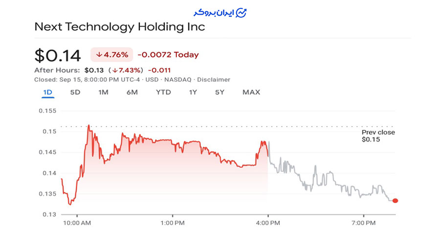 قیمت سهام شرکت نکست تکنولوژی هولدینگ