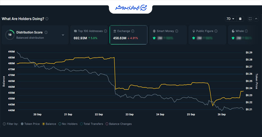 میم کوین POPCAT 