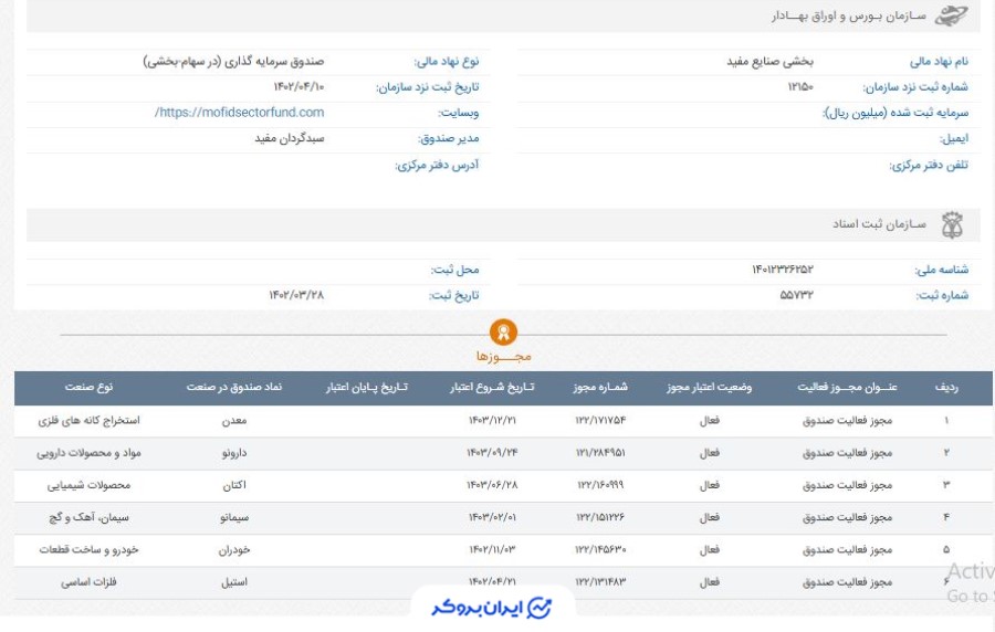 اطلاعات ثبتی صندوق سیمانو در سازمان بورس