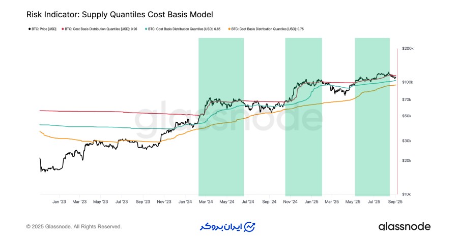 از سرخوشی تا خستگی