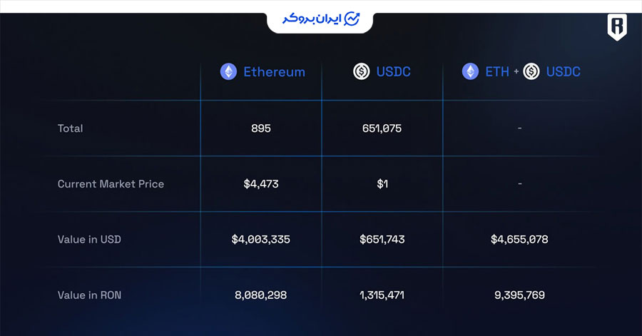 خزانه رونین (Ronin)