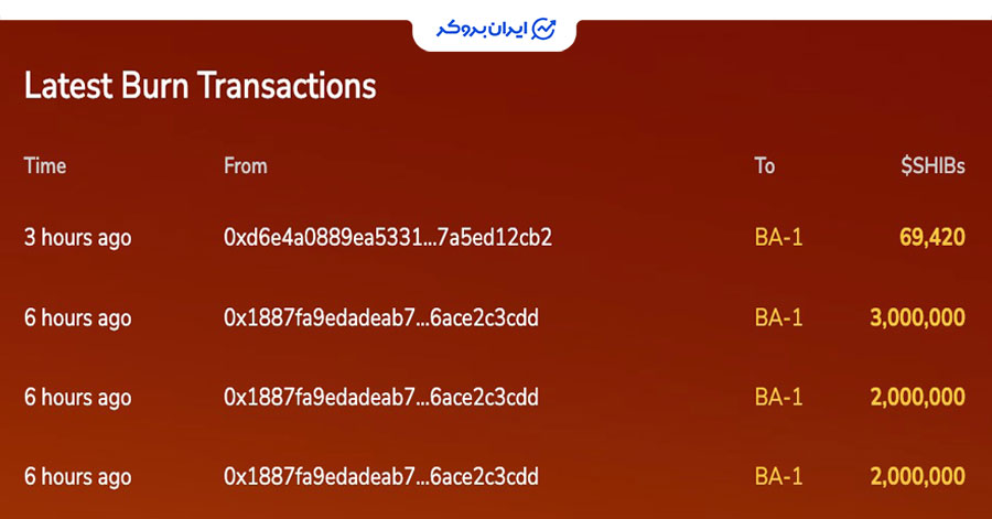 میزان توکن سوزی شیبا