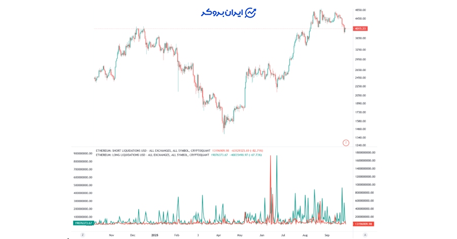 شورت اسکوییز اتریوم