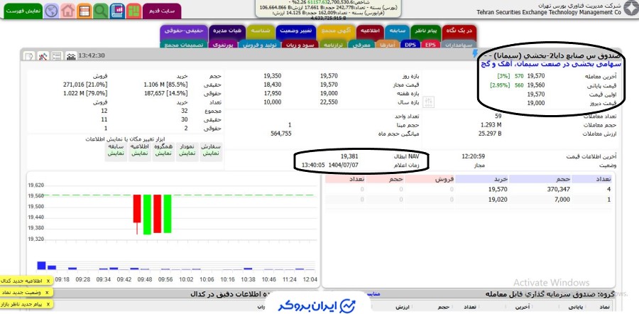 قیمت صندوق سهامی بخشی سیمانا