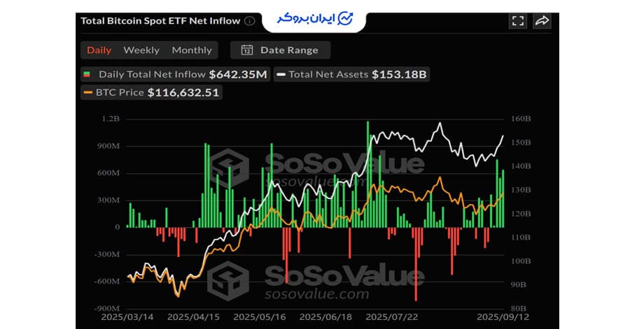 ETF اسپات بیت کوین
