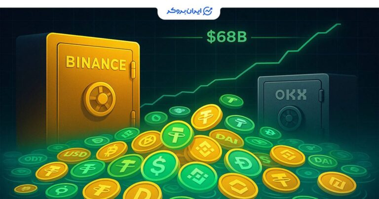 رشد تاریخی استیبل کوینها در صرافیها؛ سلطه صرافیهای بایننس و OKX